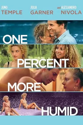 One Percent More Humid - Movie free on Castle